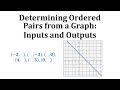 Understanding Ordered Pairs and Graphs