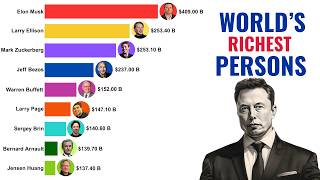 Richest People in the World | 1987 - 2025