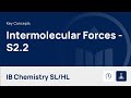 Intermolecular Forces and Properties