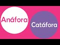 Coesão Textual: Anáfora e Catáfora