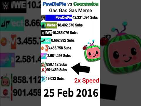 PewDiePie vs Cocomelon Gas Gas Gas Meme (+Future) #Shorts