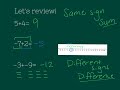 Adding and Subtracting Rational Numbers Explained