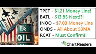 $TPET $BATL $INDO $ONDS $RCAT - HOT STOCK Technical Analysis