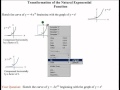 Transformations of Exponential Functions