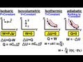 Thermodynamic Processes and Work