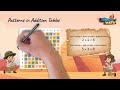 Understanding Basic Mathematical Concepts