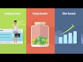 Understanding Different Types of Bank Accounts