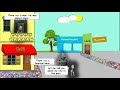 Classroom Description and Understanding Tenses