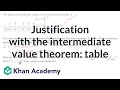 Understanding the Intermediate Value Theorem