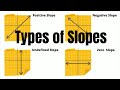 Exploring Different Types of Slopes