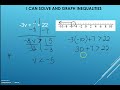 Exploring Inequalities in One Variable