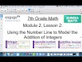 Integer Addition and Number Line Concepts