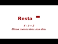 Mastering Math in Spanish