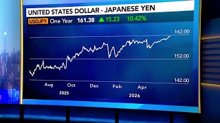 YouTube video thumbnail: Japan Is Running Out of Options on Yen, TD’s Bharadwaj Says