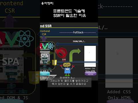 프론트엔드 08   프론트엔드 SSR이 필요한 이유