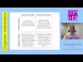 Ecological Interactions and Nutrient Cycling