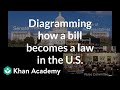 The Legislative Process: From Bill to Law