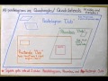 Classifying Quadrilaterals: A Comprehensive Guide