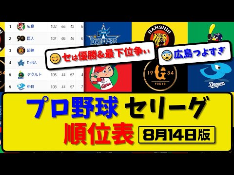 【最新】プロ野球セ・リーグ順位表 8月14日版｜巨人4-0阪神｜ヤク7-6中日｜広島4-3横浜｜【まとめ・反応集・なんJ・2ch】