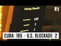 U.S. Blockade of Cuba Overview
