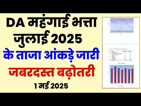 Aicpin May 2025 | DA July 2025 latest news | aicpin indax release