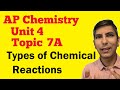 Exploring Types of Chemical Reactions in AP Chemistry