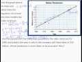 Understanding Trend Lines and Correlation