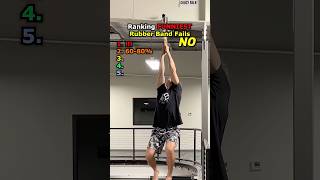 ranking funniest rubber band fails #usa