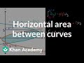 Understanding Integration with Respect to Y