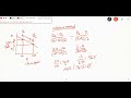 Midpoint Method in Economics