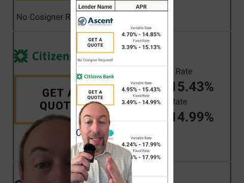 The College Investor | Best Private Student Loans In June 2025