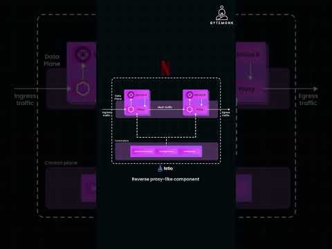 how netflix ensures seamless global traffic routing
