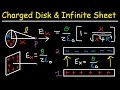 Electric Field Concepts and Relationships