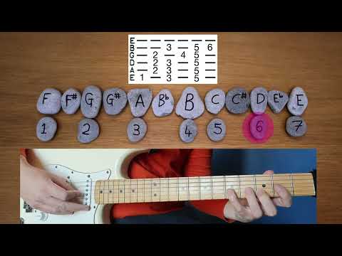 Lydian Mode Explained - Build A Mythical Riff