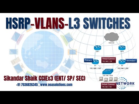 010 HSRP with VLANs and Multi Layer Switches