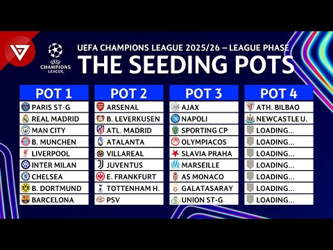 🔵 UEFA Champions League 2025/26 League Phase: Pots Draw Results - July 2025