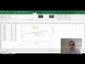 Creating and Analyzing Scatter Plots