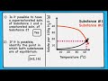 Solubility and Saturation Concepts