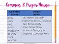 Common and Proper Nouns Explained
