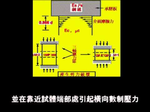 NTUST 100 混凝土品控黃兆龍組分組PART3第二組第三次