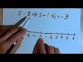 Operations with Negative Numbers