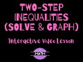 Solving and Graphing Two Step Inequalities