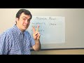 Possessive Nouns and Their Forms