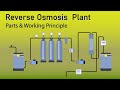 Water Treatment Processes in AR Plant