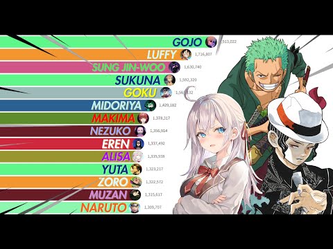 Most Popular Anime Characters (2004 - 2024)