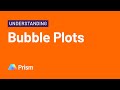 Prism 9 Bubble Plot Features