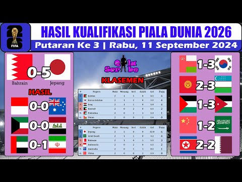 Hasil Kualifikasi Piala Dunia Zona Asia 2026 ~ Bahrain vs Jepang ~ Indonesia vs Australia Putaran 3