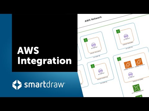 SmartDraw's AWS Integration | Diagram Your Amazon Web...