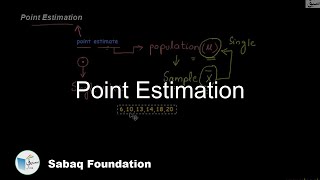 Introducing Point Estimation
