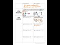 Exploring the Slope Formula